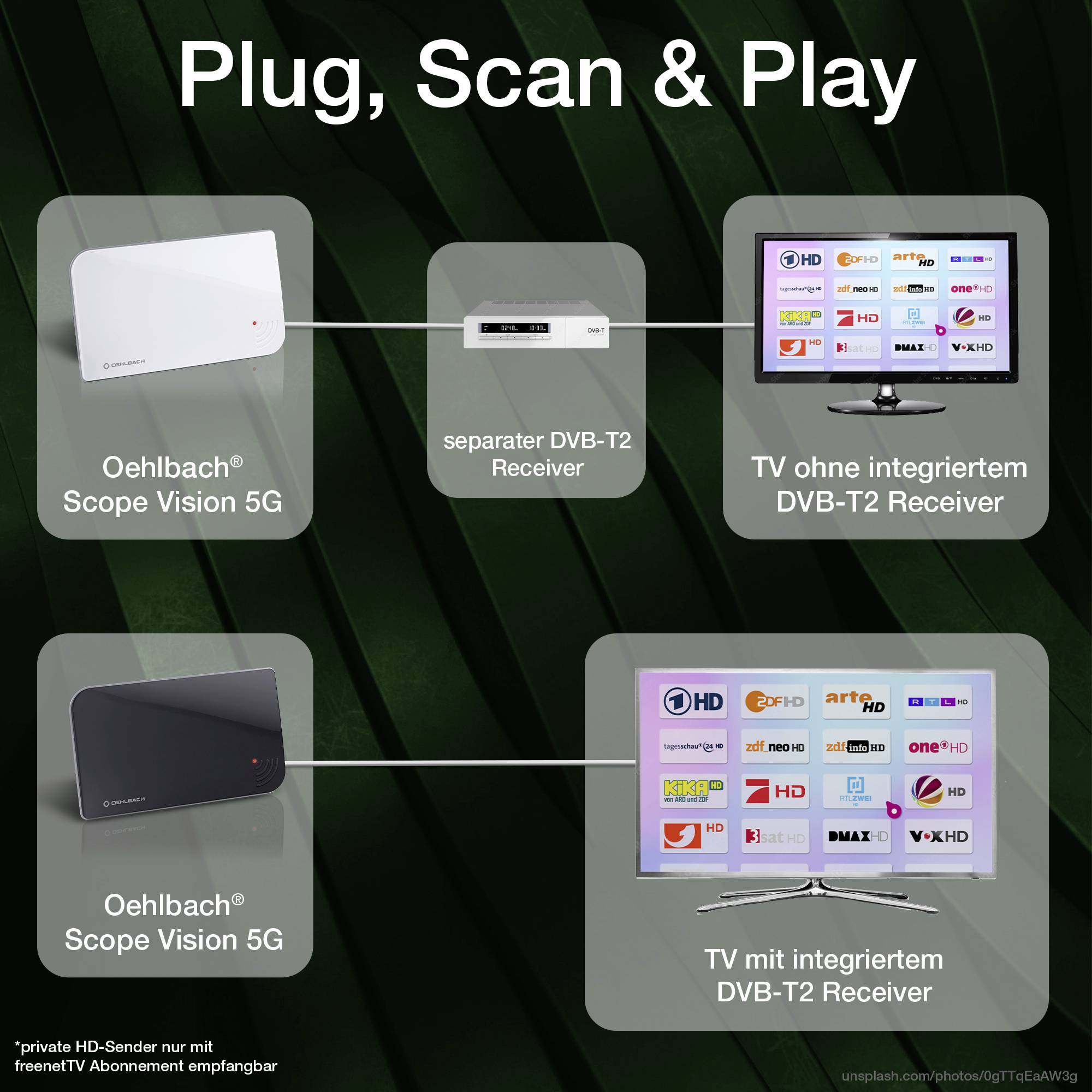 Oehlbach Scope Vision 5G DVB-T2 Antenne plate DVB-T/T2 active intérieure noir