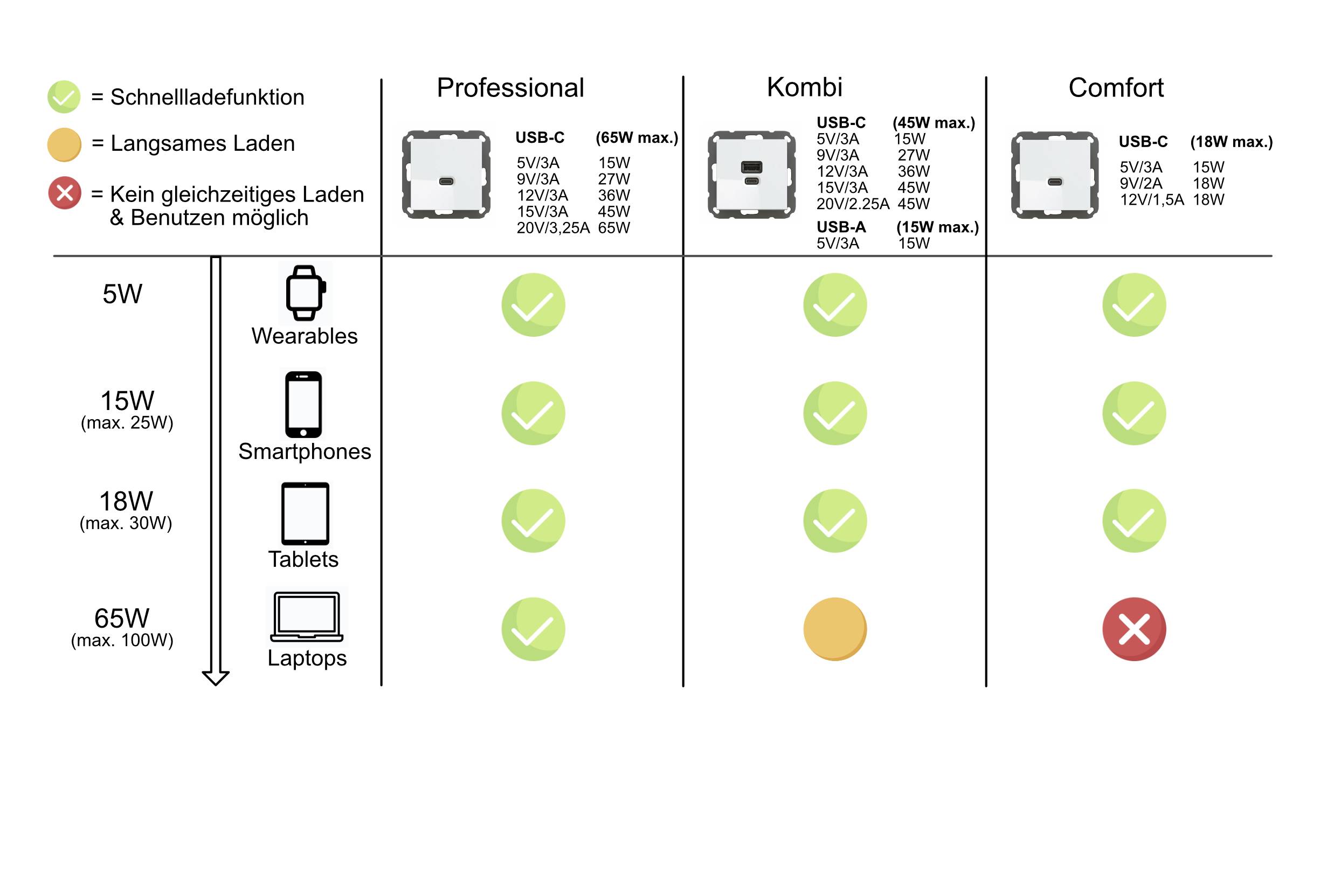 Ehmann 6560x0000 Prise de charge USB blanc