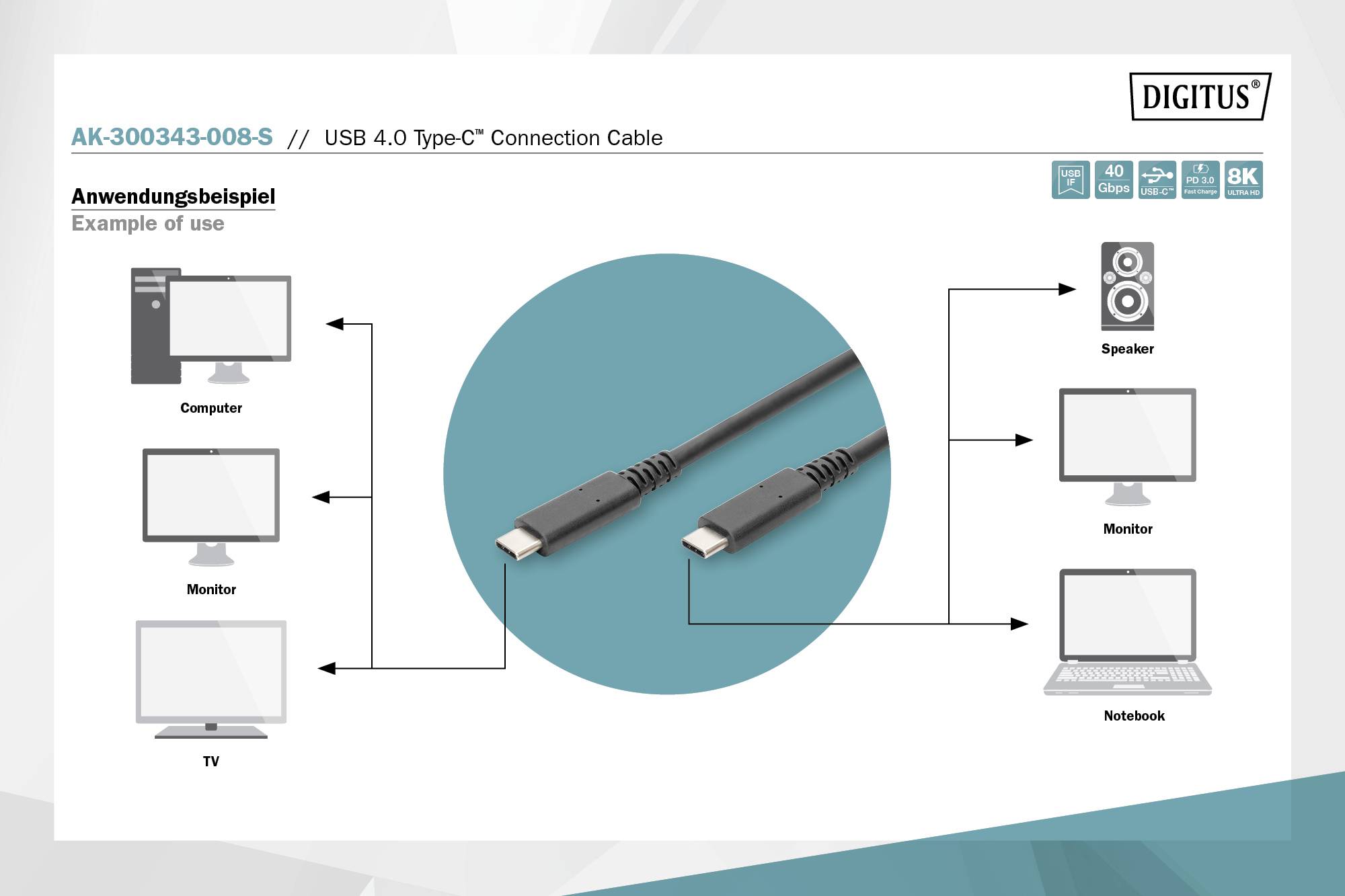 Deux connecteurs USB de type C sont montrés côte à côte. Ce sont des câbles de connexion étiquetés « Câble de connexion USB 4.0 Type-C ».