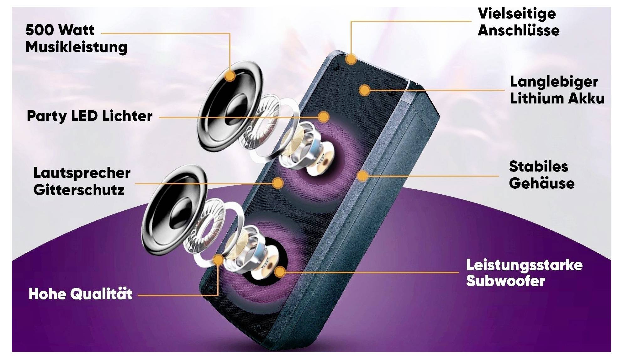 Promotional graphic of a portable speaker with highlighted features: 500 watts music output, party LED lights, speaker protective grille, high quality, versatile connectivity options, long-lasting lithium battery, sturdy casing and powerful subwoofer.
