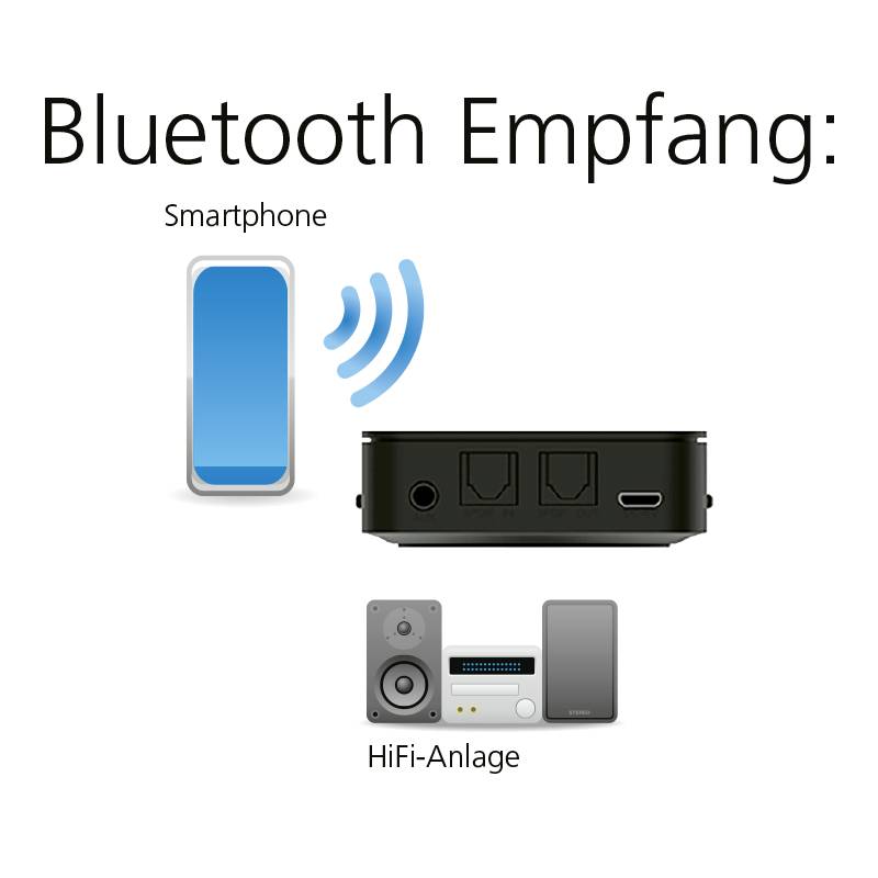 Imperial BART mini Emetteur/récepteur de musique Bluetooth® Version Bluetooth: 5.0 10 m