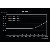 BeQuiet SFX POWER 3 300W Alimentation PC 300 W 80PLUS® Bronze BeQuiet SFX POWER 3 300W Alimentation PC 300 W 80PLUS® Bronze