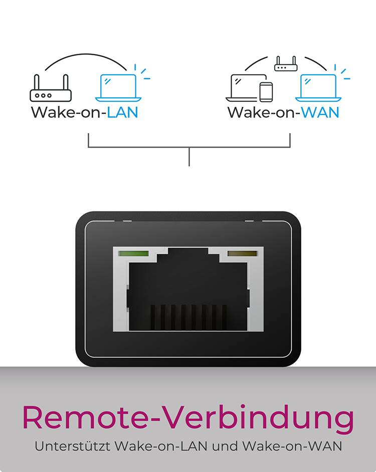 La connexion à distance illustre de manière pictographique les fonctions 'Wake-on-LAN' et 'Wake-on-WAN' avec une connexion LAN centrale permettant l'accès à distance.