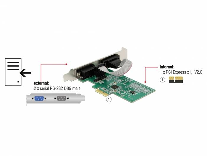 Delock 89555 2 ports Carte enfichable sérielle PCI-Express, RS232 PCIe x1