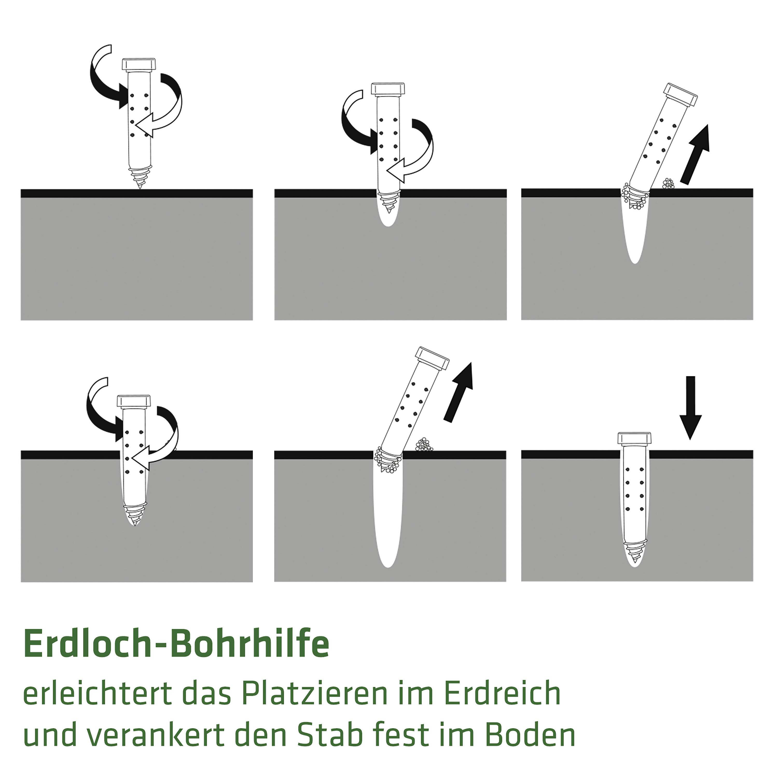Guide pour l'aide au forage de trous dans le sol : L'image montre étape par étape l'utilisation d'un outil pour percer et ancrer un trou dans le terrain.