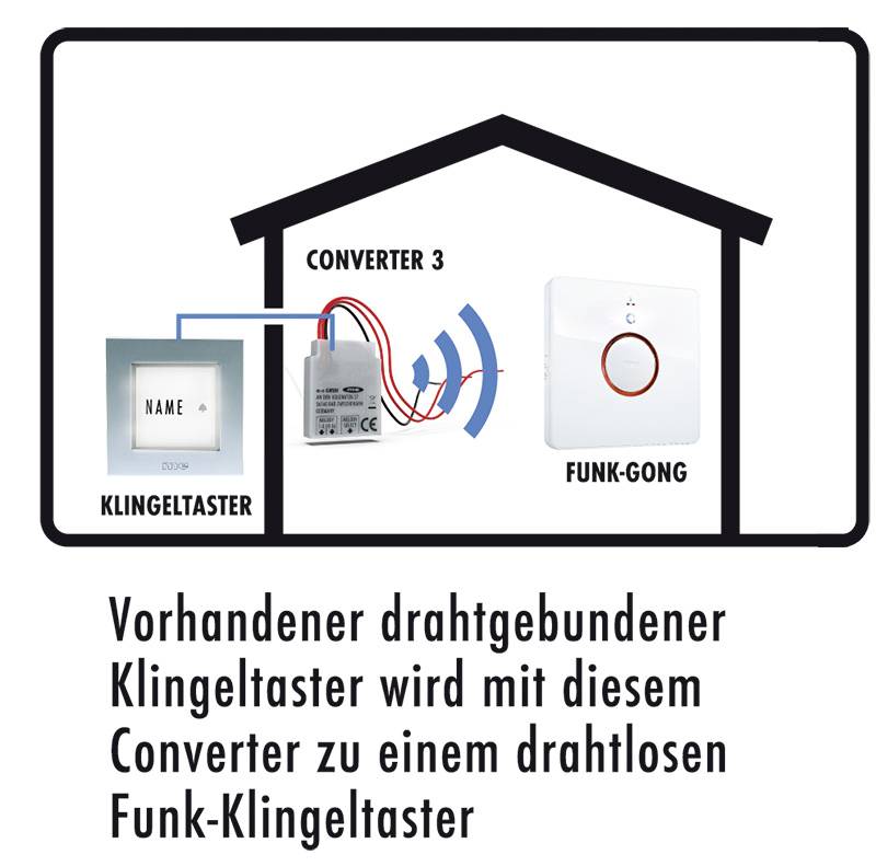 'Représentation schématique d'un bouton de sonnette sans fil. Connexion entre le bouton de sonnette, le convertisseur et la sonnette radio.'