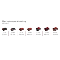 Einhell 4020430 Compresseur sans fil PRESSITO 18/25 Power X-Change 11 bar écran numérique Einhell 4020430 Compresseur sans fil PRESSITO 18/25 Power X-Change 11 bar écran numérique
