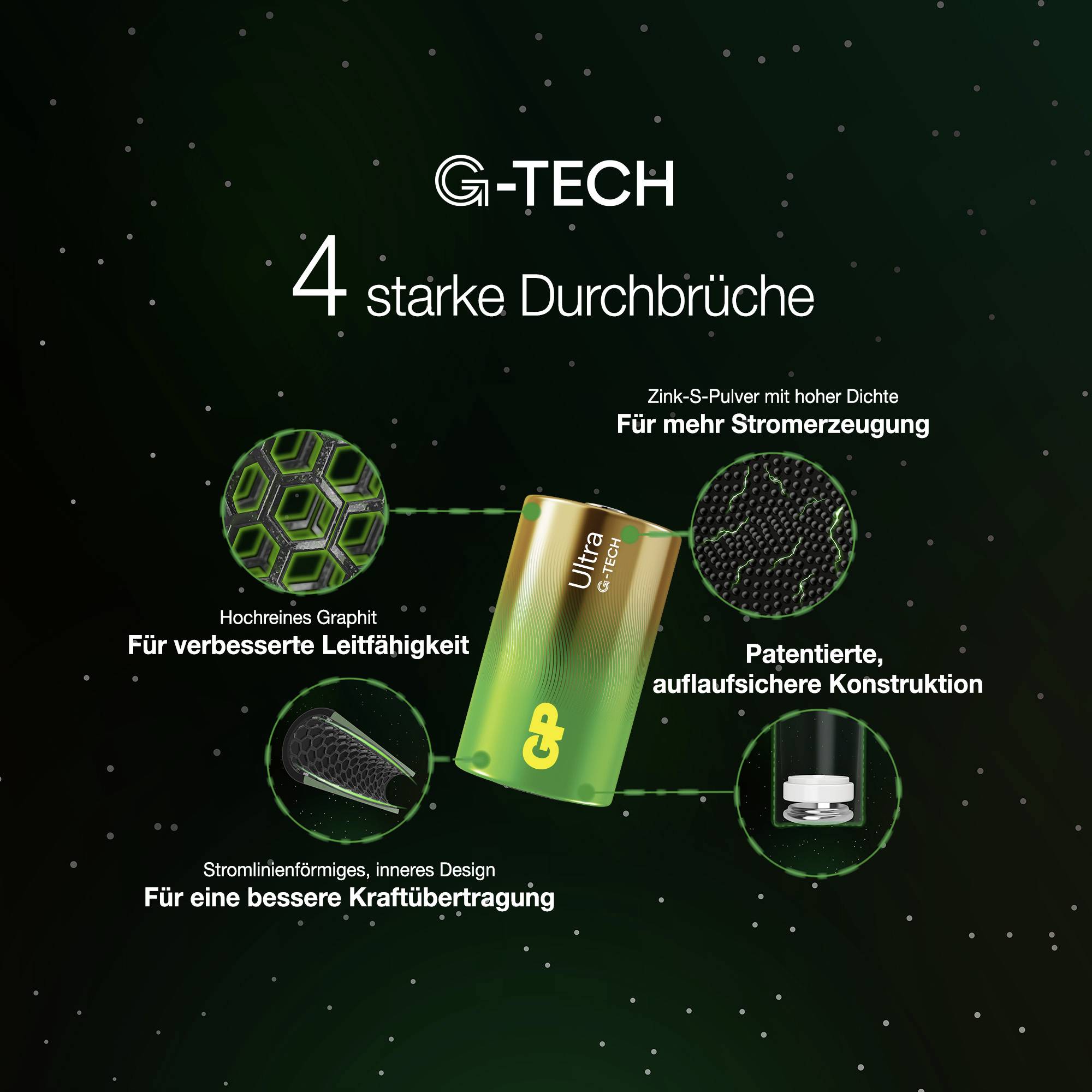 Infographie sur G-TECH : Batterie avec 4 avancées majeures pour une meilleure production d'électricité, une conductivité améliorée, une meilleure transmission de puissance et une conception antidemande.