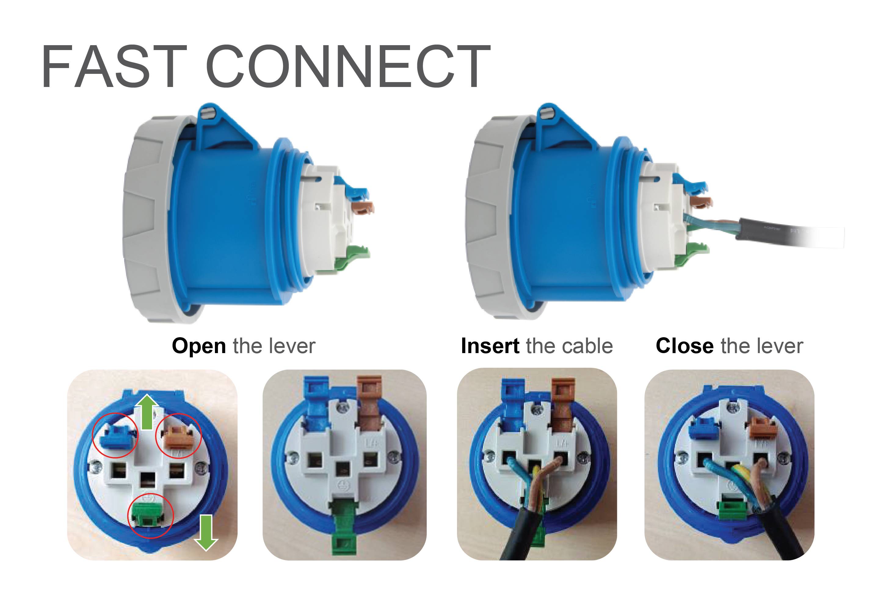 La connexion rapide montre les étapes de connexion : ouvrir le levier, insérer le câble, fermer le levier. Deux raccords de connecteurs bleus en comparaison.