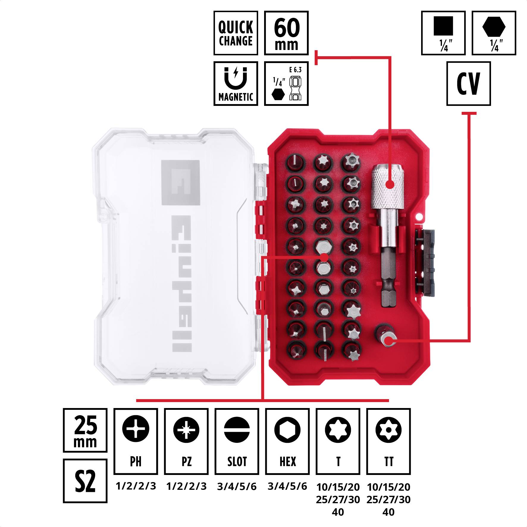 Coffret de forets avec boîtier en plastique présentant différents embouts, supports de changement rapide et adaptateurs. Description de marquage en rouge sur fond blanc.