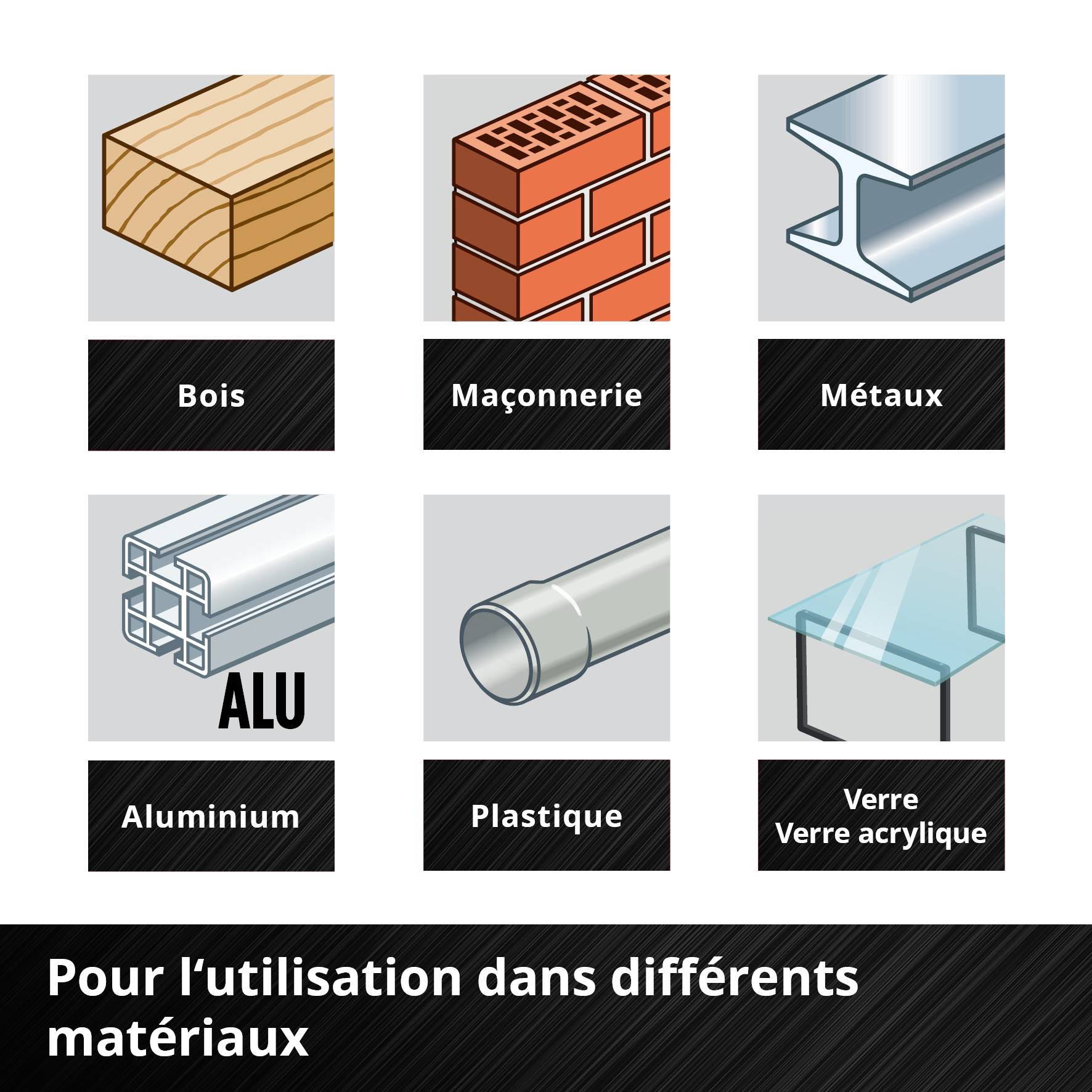 Six symboles graphiques montrent des matériaux : bois, maçonnerie, métaux, aluminium, plastique, verre/plexiglas. Texte : 'Pour une utilisation dans différents matériaux'.