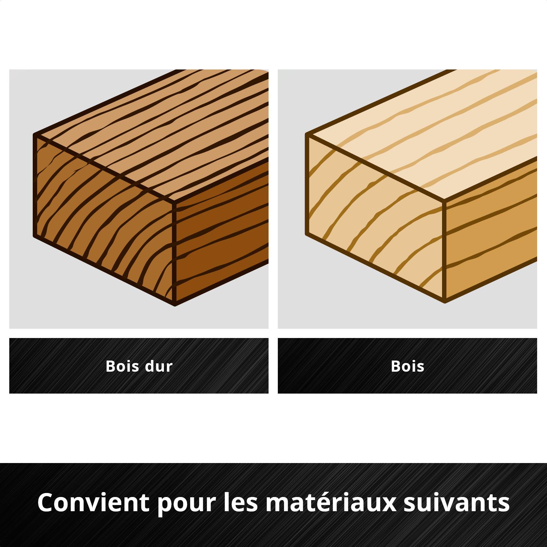 Convient pour les matériaux suivants : Bois dur, Bois. À gauche : Bloc de bois avec veinage foncé (bois dur). À droite : Bloc de bois plus clair avec structure plus fine (bois).