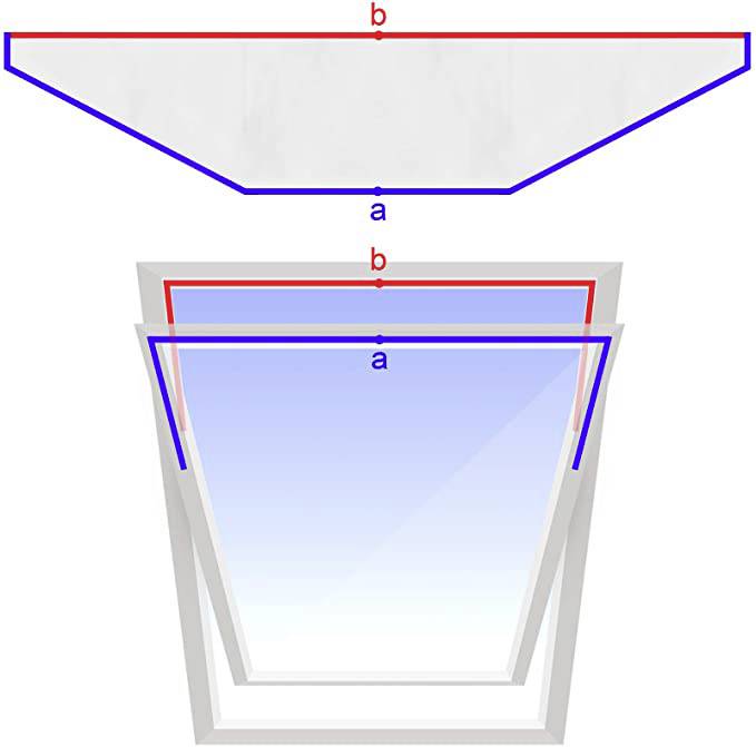 Le diagramme montre deux trapèzes : le supérieur est inversé, l'inférieur est orienté vers le haut. Tous deux ont des longueurs de base identiques 'a' et 'b'.