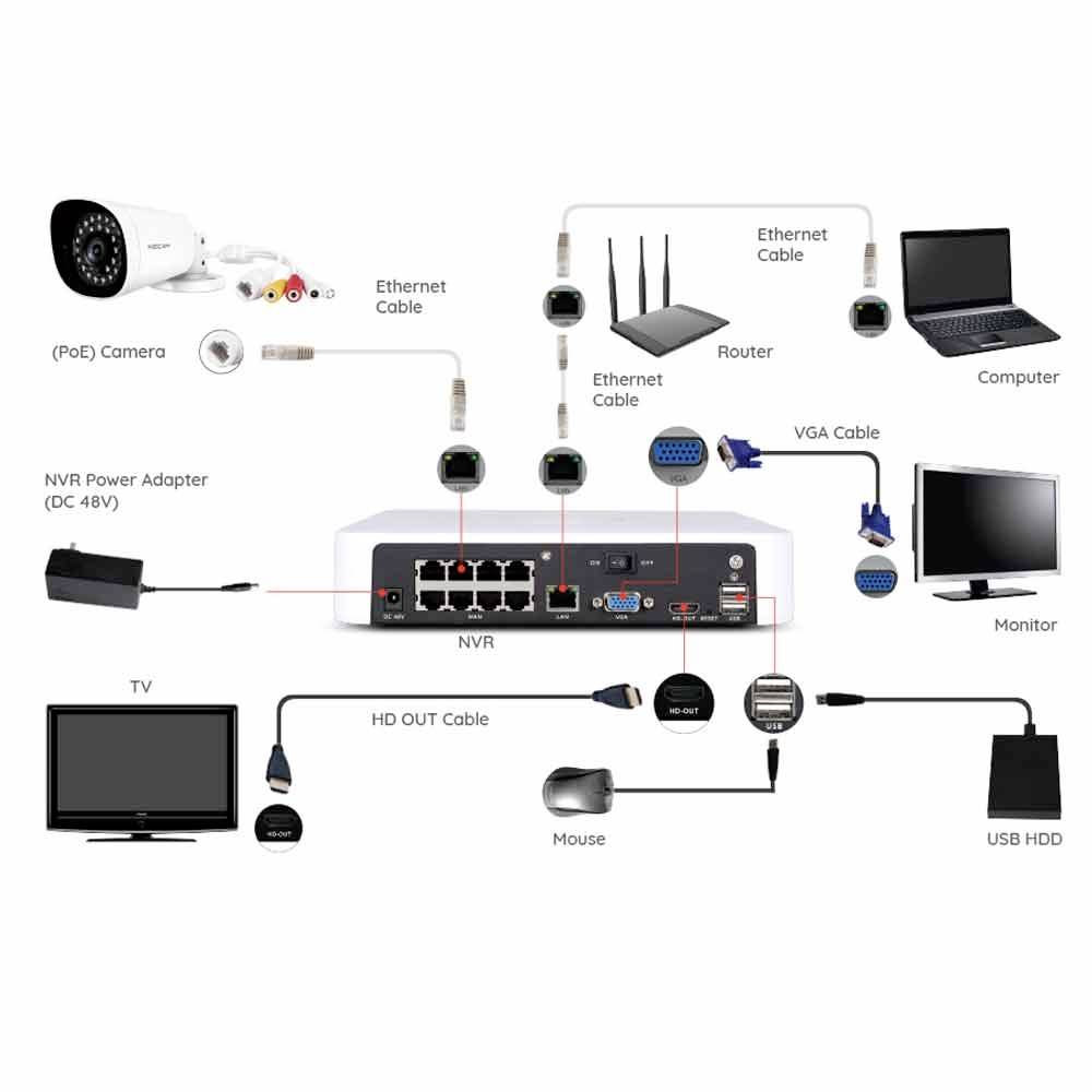 Foscam FN8108HE 8 canaux Enregistreur vidéo réseau
