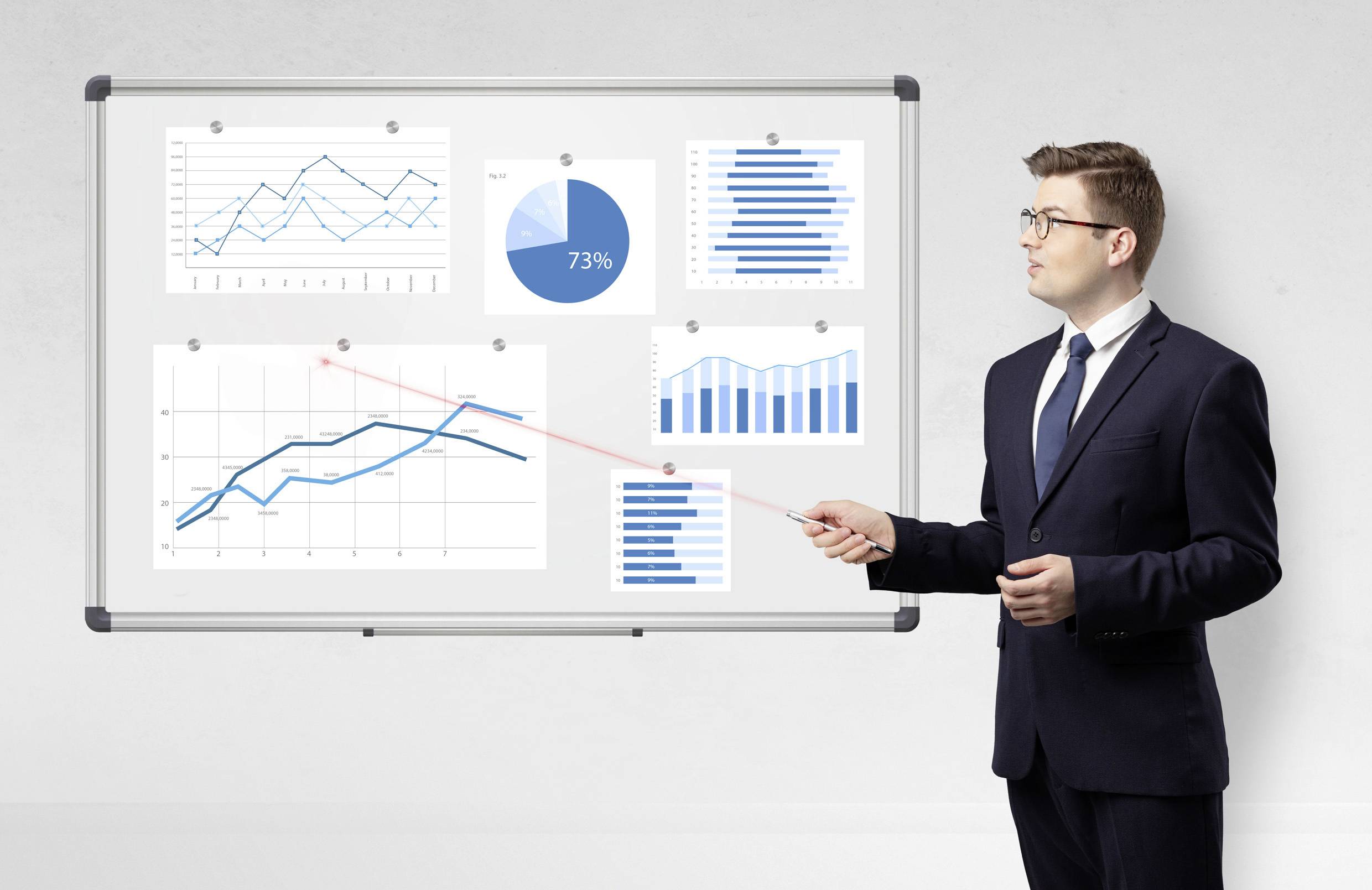 Un homme en costume pointe du doigt un tableau blanc avec cinq graphiques, dont un graphique linéaire et un diagramme circulaire.