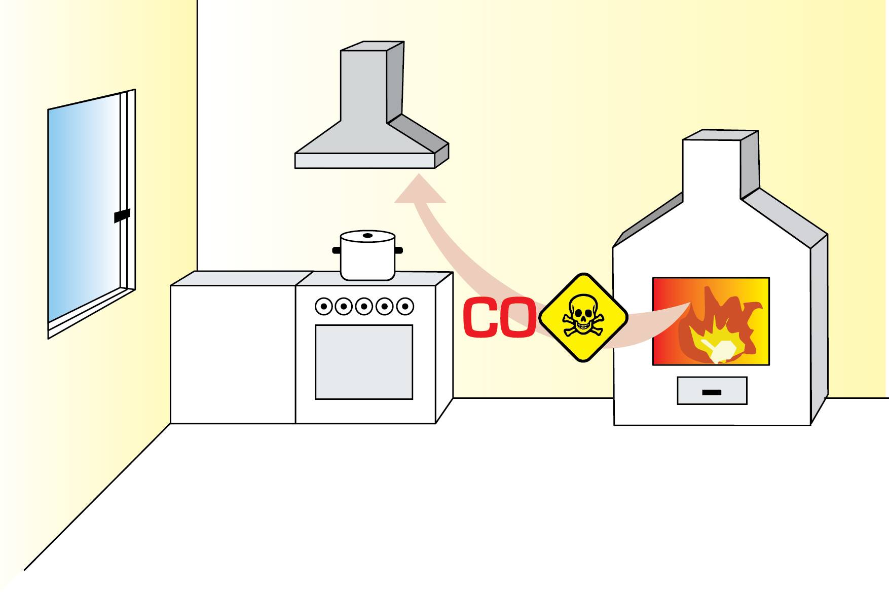Le diagramme montre une cuisine avec une cheminée et une cuisinière. Un symbole d'avertissement pour le monoxyde de carbone (CO) indique le danger des gaz d'échappement.