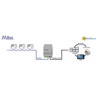 Intesis INMBSMEB0200100 M-BUS to Modbus TCP Server Gateway - 20 devices Passerelle M-Bus, Modbus-TCP, RJ-45 24 V/DC 1 pc(s) Intesis INMBSMEB0200100 M-BUS to Modbus TCP Server Gateway - 20 devices Passerelle M-Bus, Modbus-TCP, RJ-45 24 V/DC 1 pc(s)