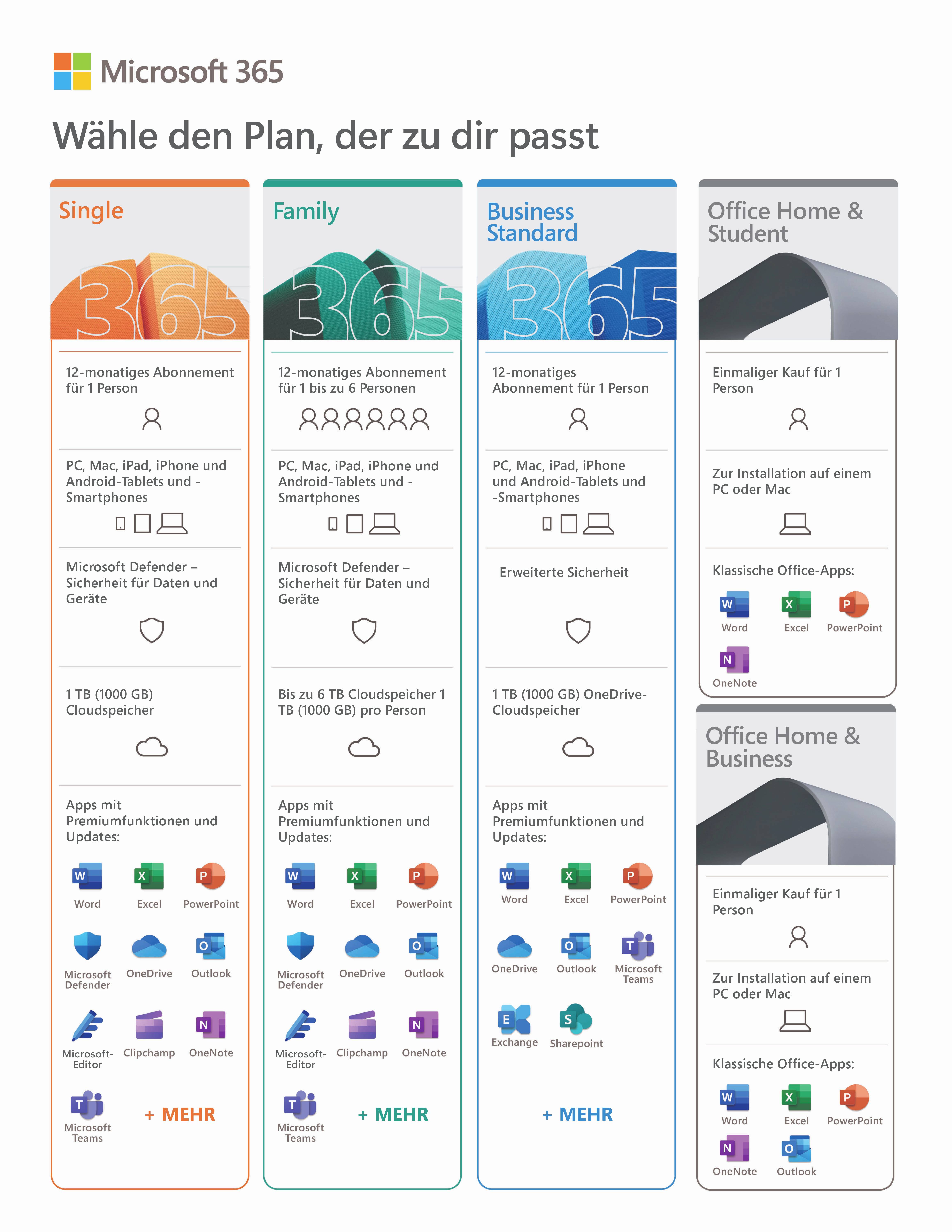 Microsoft Office 365 Single version complète, 1 licence Android, iOS, Mac, Windows Pack Office