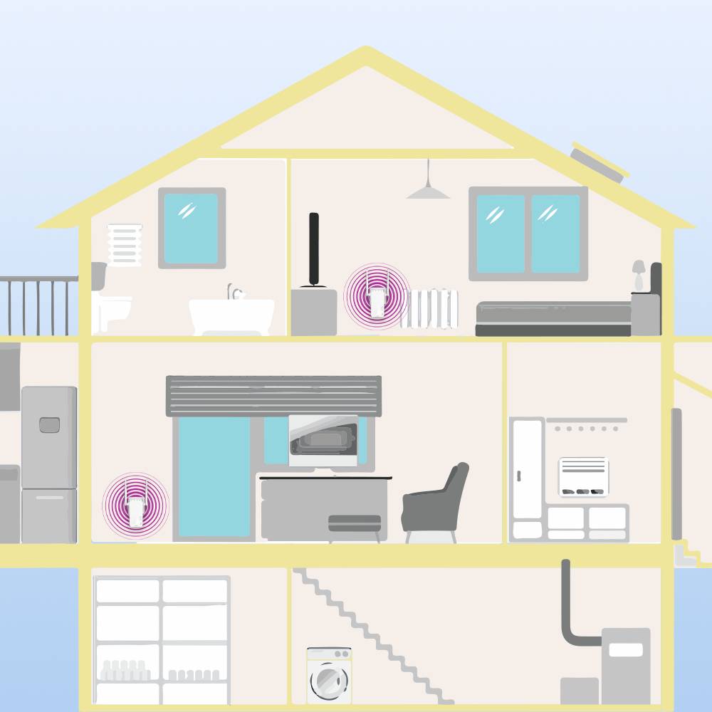 Strong Powerline Kit de démarrage CPL POWERLWF600DUOEUV2