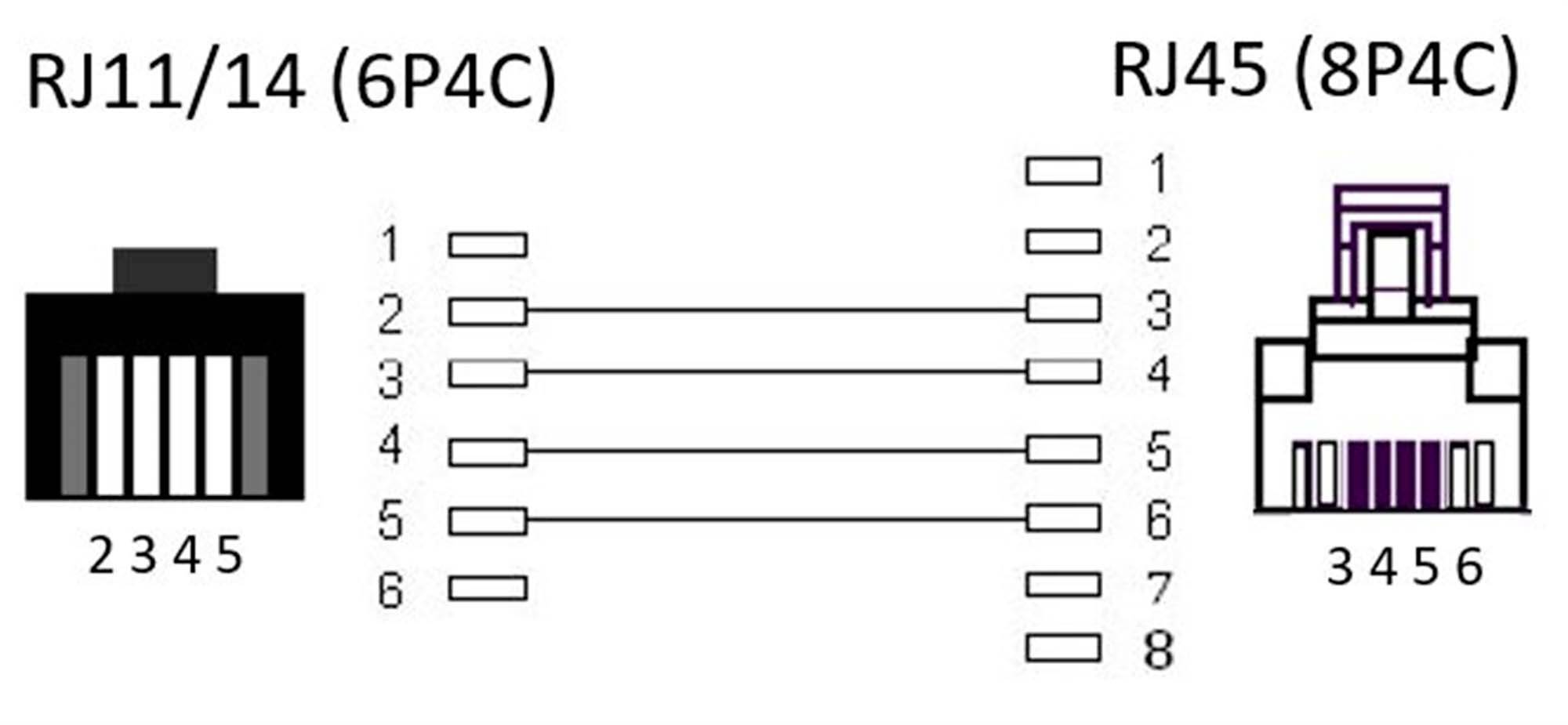 Le diagramme présente un schéma de connexion de câbles entre RJ11/14 (6P4C) et RJ45 (8P4C). Les connexions des broches sont visualisées.