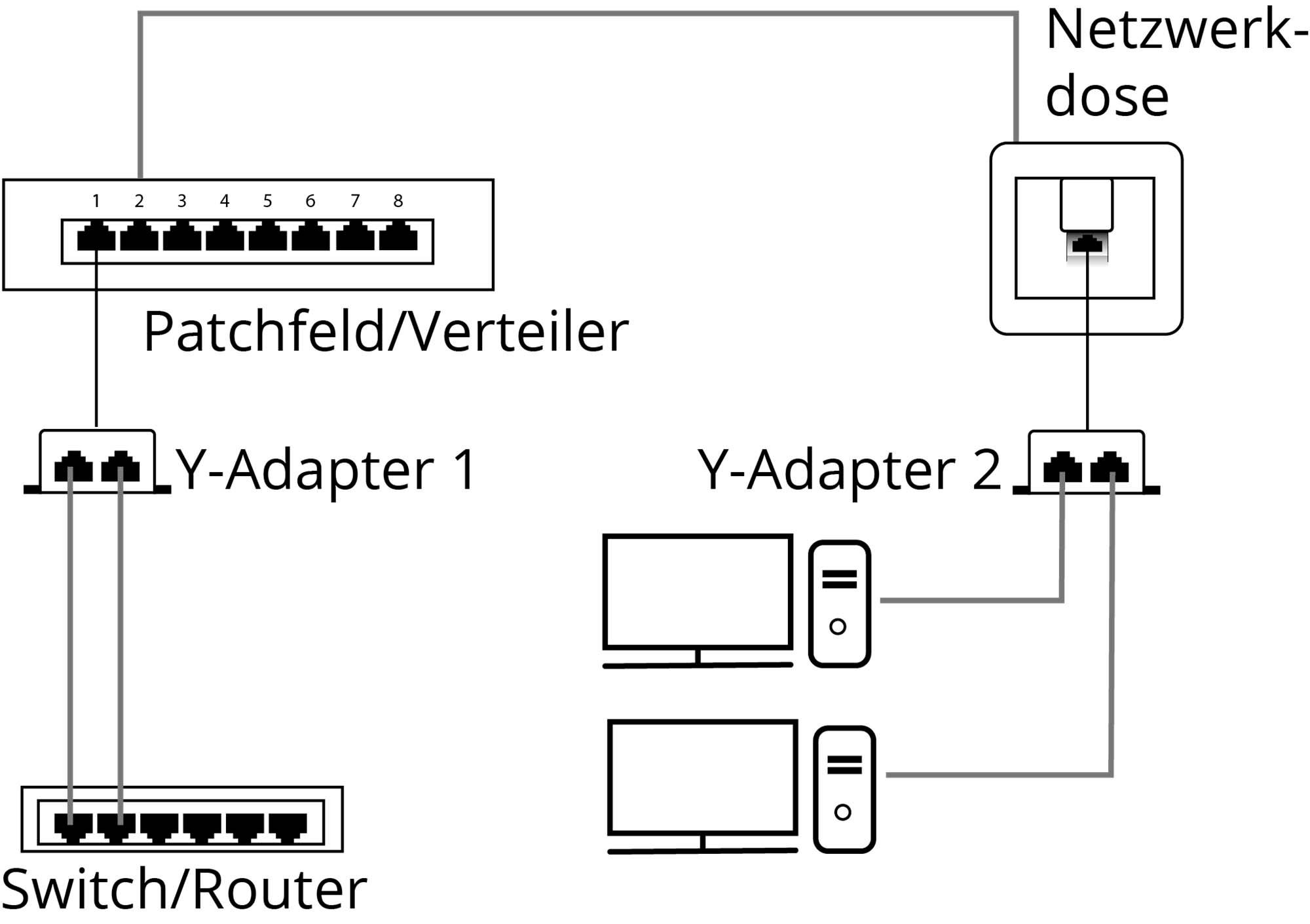 Goobay RJ45 réseau informatique Adaptateur Y CAT 5 [1x RJ45 mâle - 2x RJ45 femelle] argent métallisé