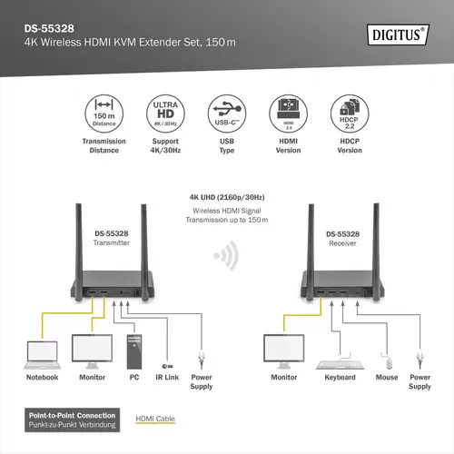 Digitus DS-55328 Set de transmission sans fil HDMI 150 m 3840 x 2160 Pixel Multi Viewer 4x, fonction tableau blanc numérique Digitus DS-55328 Set de transmission sans fil HDMI 150 m 3840 x 2160 Pixel Multi Viewer 4x, fonction tableau blanc numérique