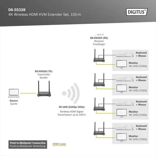Digitus DS-55328 Set de transmission sans fil HDMI 150 m 3840 x 2160 Pixel Multi Viewer 4x, fonction tableau blanc numérique Digitus DS-55328 Set de transmission sans fil HDMI 150 m 3840 x 2160 Pixel Multi Viewer 4x, fonction tableau blanc numérique