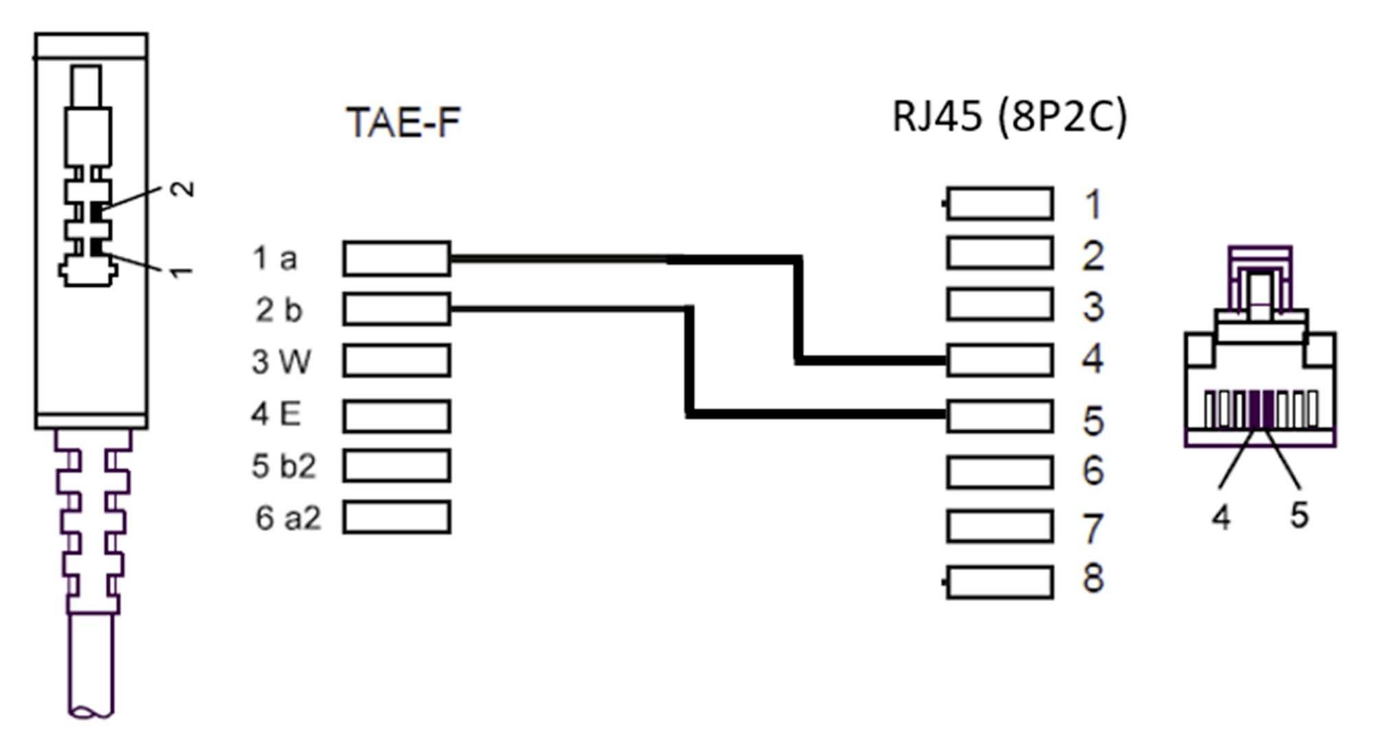 Schéma de câblage : Connexion de la fiche TAE-F à la fiche RJ45 (8P2C). Montre l'affectation des broches avec l'attribution des lignes de 1 à 6 sur 1 à 8 respectivement.