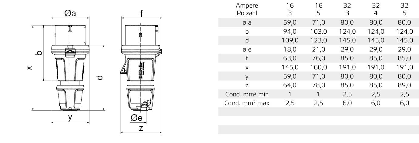 Bals Elektrotechnik 211 211 Mâle CEE 16.0 A 3 pôles 230 V 1 pc(s)