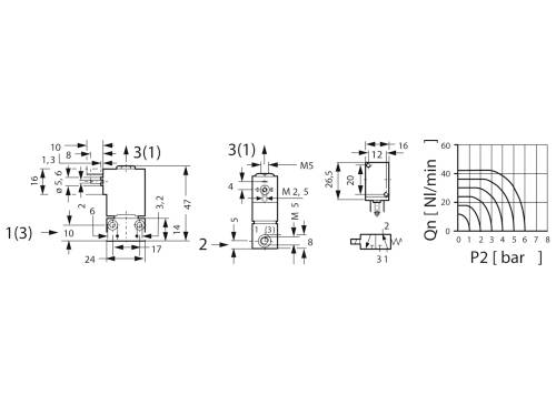 Kendrion Soupape à aimant 64.017 24V DC 24 V Largeur nominale (détails) 1 mm 1 pc(s)