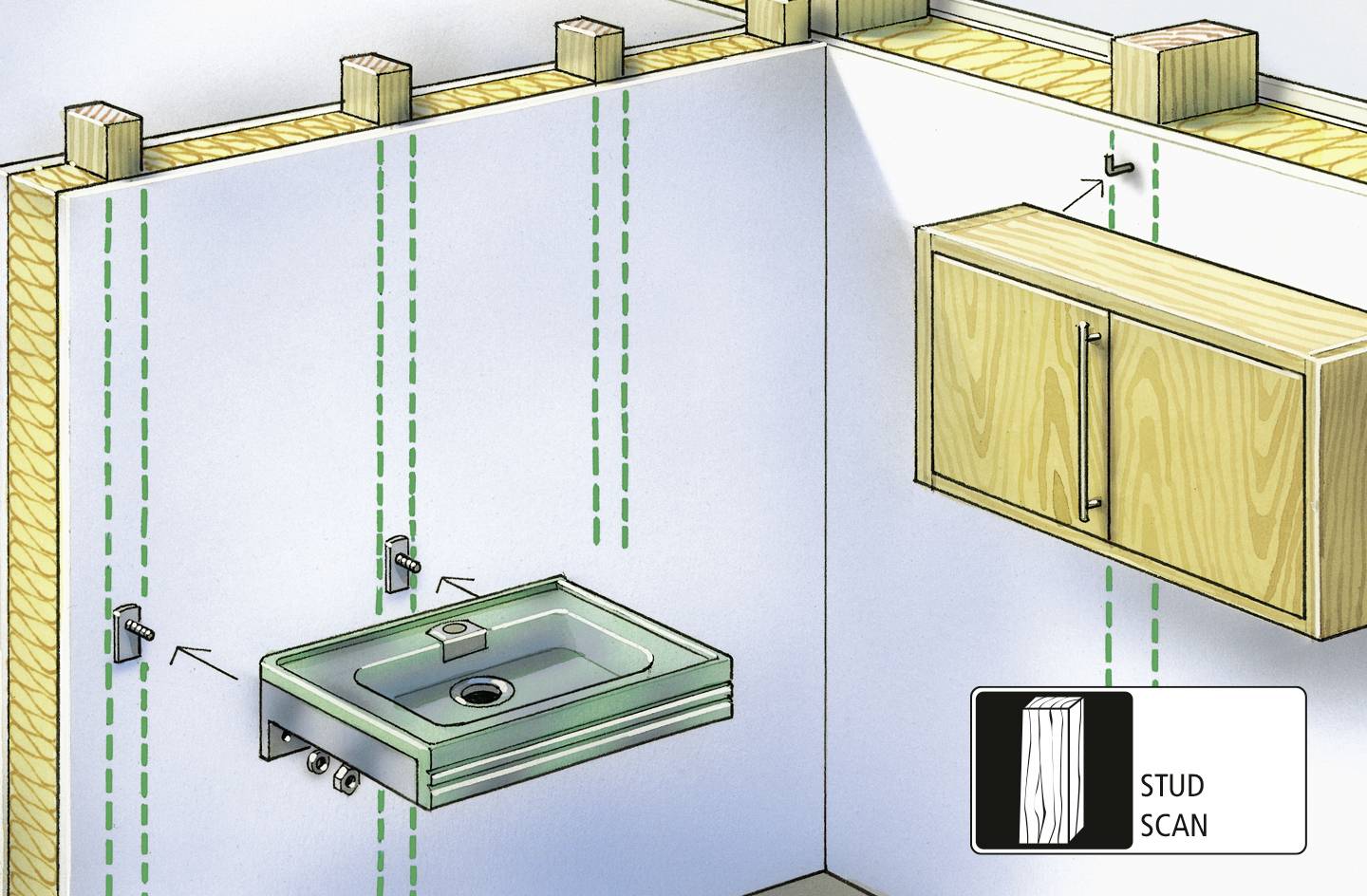 Diagramme montre l'installation murale d'un lavabo sous un placard. Les lignes vertes marquent la position des supports. Outil : détecteur de montants.