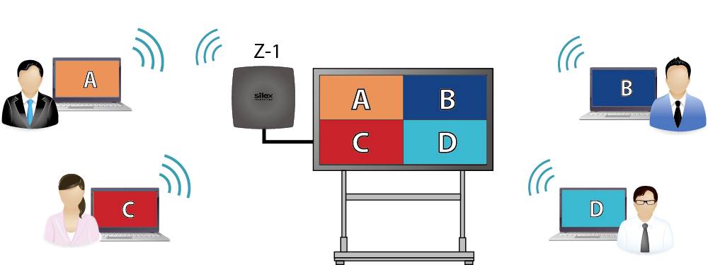 Silex Z-1 Multi-OS Wireless Presentation System Système de présentation sans fil 4K UHD 2.4 GHz, 5 GHz 1280 x 720 Pixel, 1920