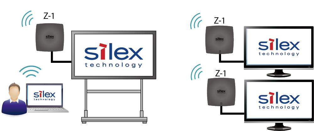 Silex Z-1 Multi-OS Wireless Presentation System Système de présentation sans fil 4K UHD 2.4 GHz, 5 GHz 1280 x 720 Pixel, 1920