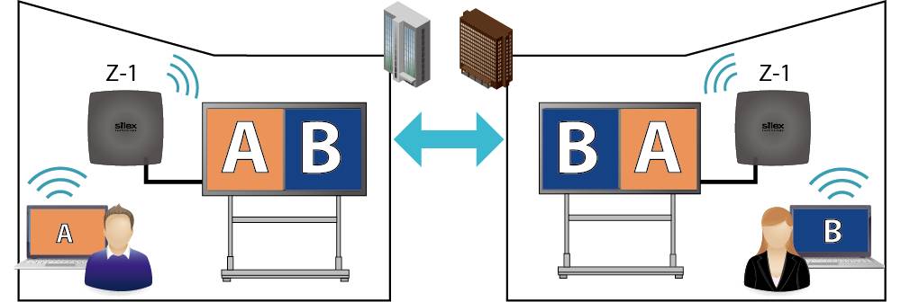 Silex Z-1 Multi-OS Wireless Presentation System Système de présentation sans fil 4K UHD 2.4 GHz, 5 GHz 1280 x 720 Pixel, 1920