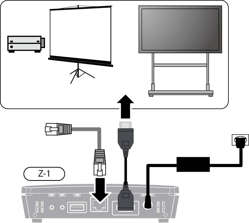 Silex Z-1 Multi-OS Wireless Presentation System Système de présentation sans fil 4K UHD 2.4 GHz, 5 GHz 1280 x 720 Pixel, 1920