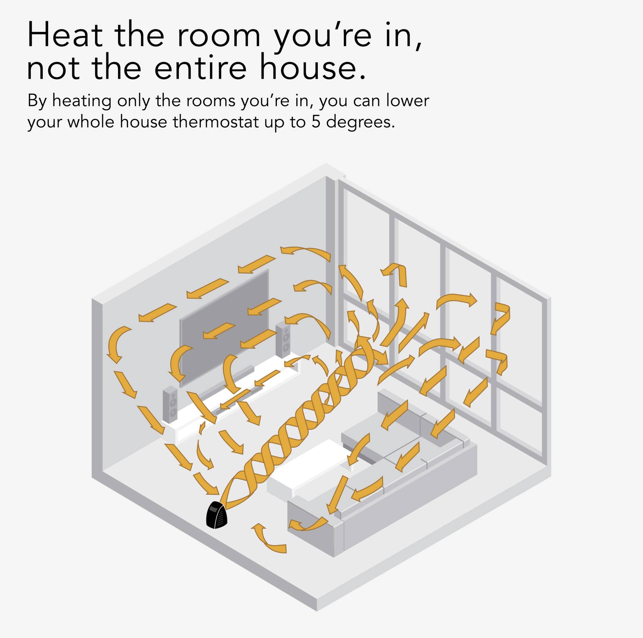 Diagramme d'une chambre à coucher avec un appareil de chauffage distribuant de l'air et de la chaleur. Texte : 'Chauffez la pièce où vous vous trouvez, pas toute la maison.'