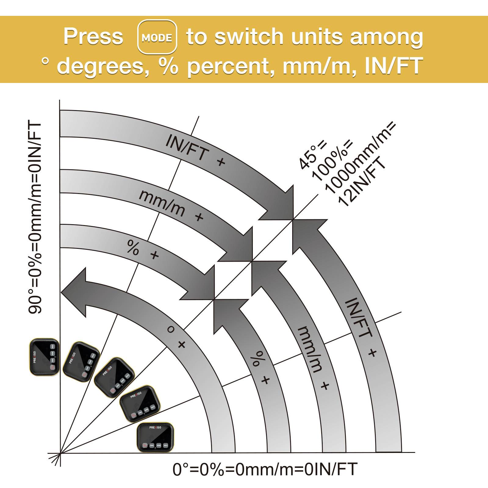 Prexiso PAG90 Viseur d'angle avec pied aimanté 90 °