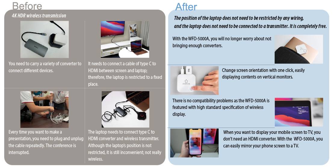 Renkforce RF-WPR-310 WiFi Boîtier de streaming 4k, HDR, Miracast