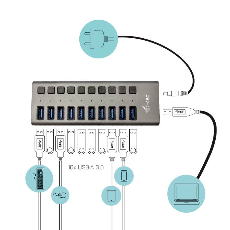 Un hub USB à dix ports est connecté à divers appareils, notamment un chargeur, une souris, une clé USB et un ordinateur portable.