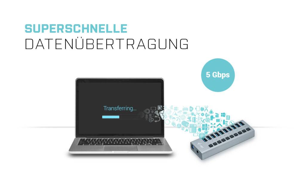 Ordinateur portable avec un écran affichant 'Transferring' connecté à un appareil. Texte en haut : 'Transfert de données ultra-rapide'. Vitesse : 5 Gbps.