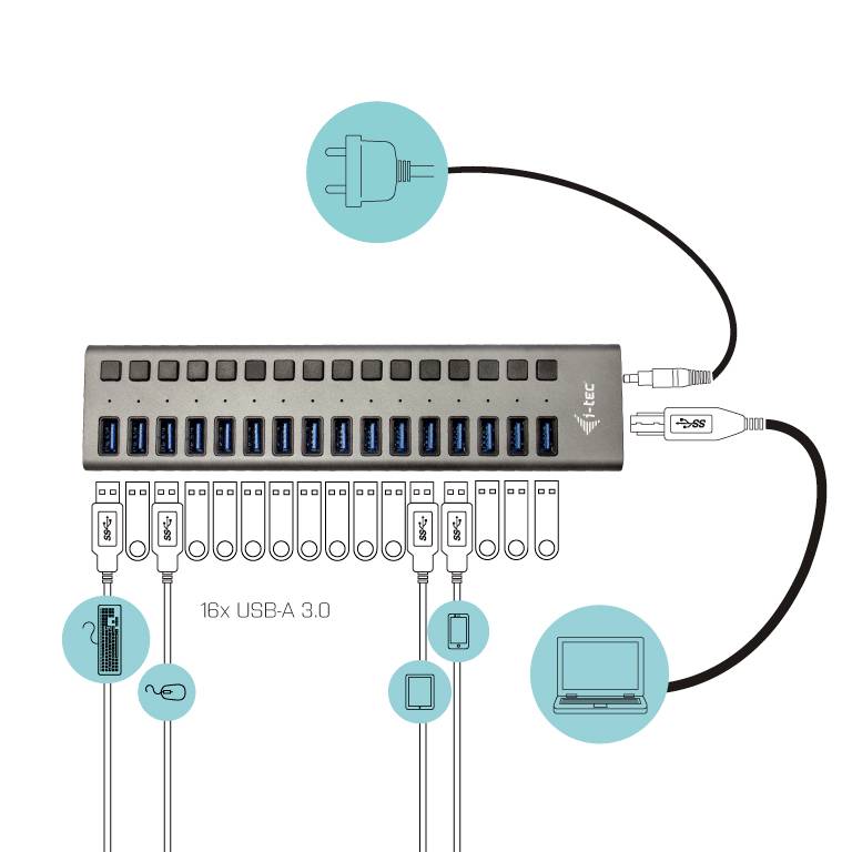 Hub USB 3.0 16 ports avec connexion réseau et USB, offrant des possibilités de connexion pour des appareils tels que smartphone, tablette et ordinateur portable.