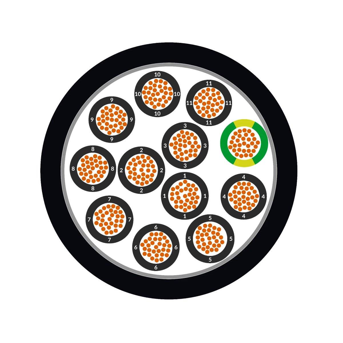 LAPP 1027815/100 Câble de commande 100 m