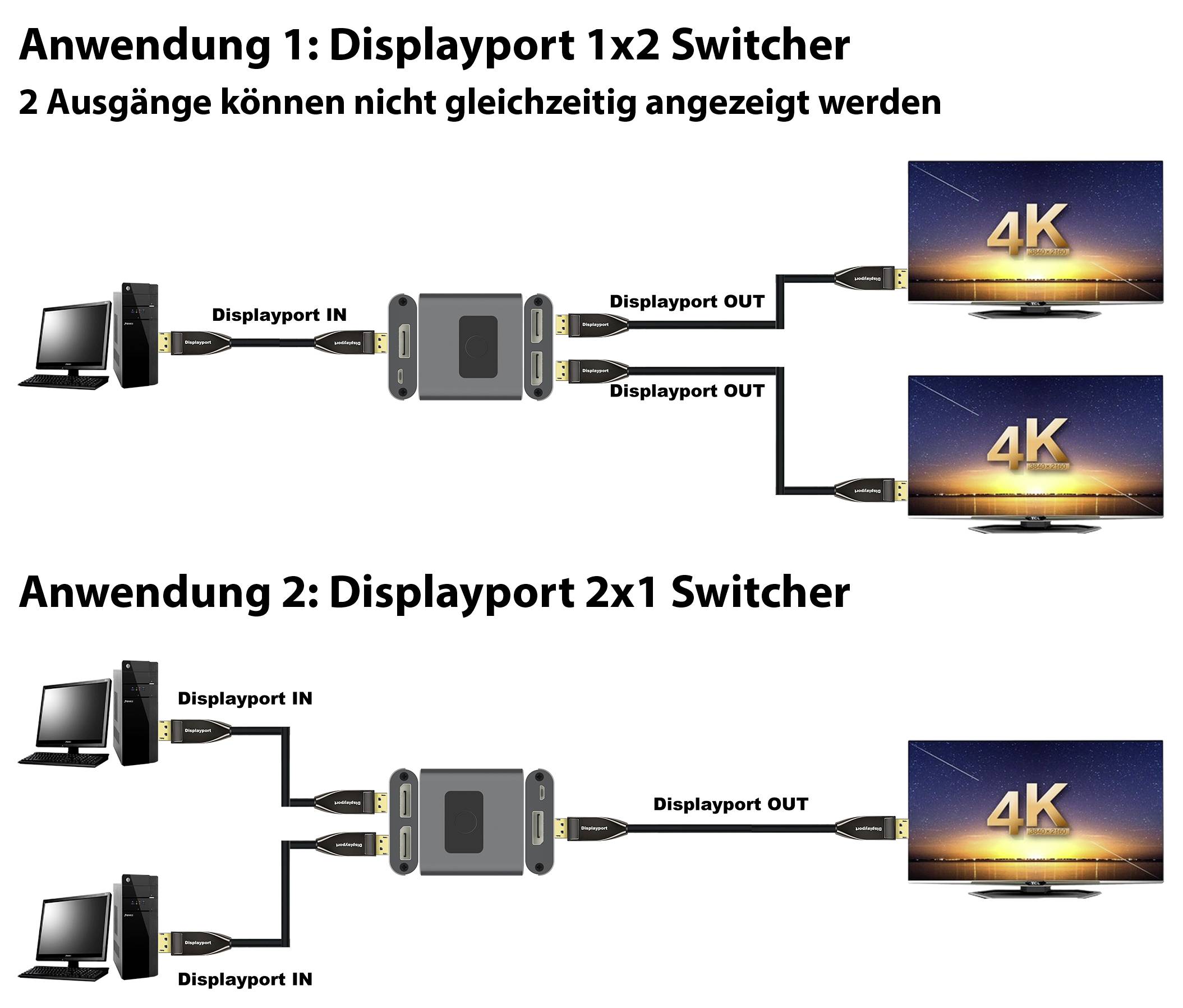 Maxtrack CS38L 2 ports Commutateur réseau DisplayPort gris