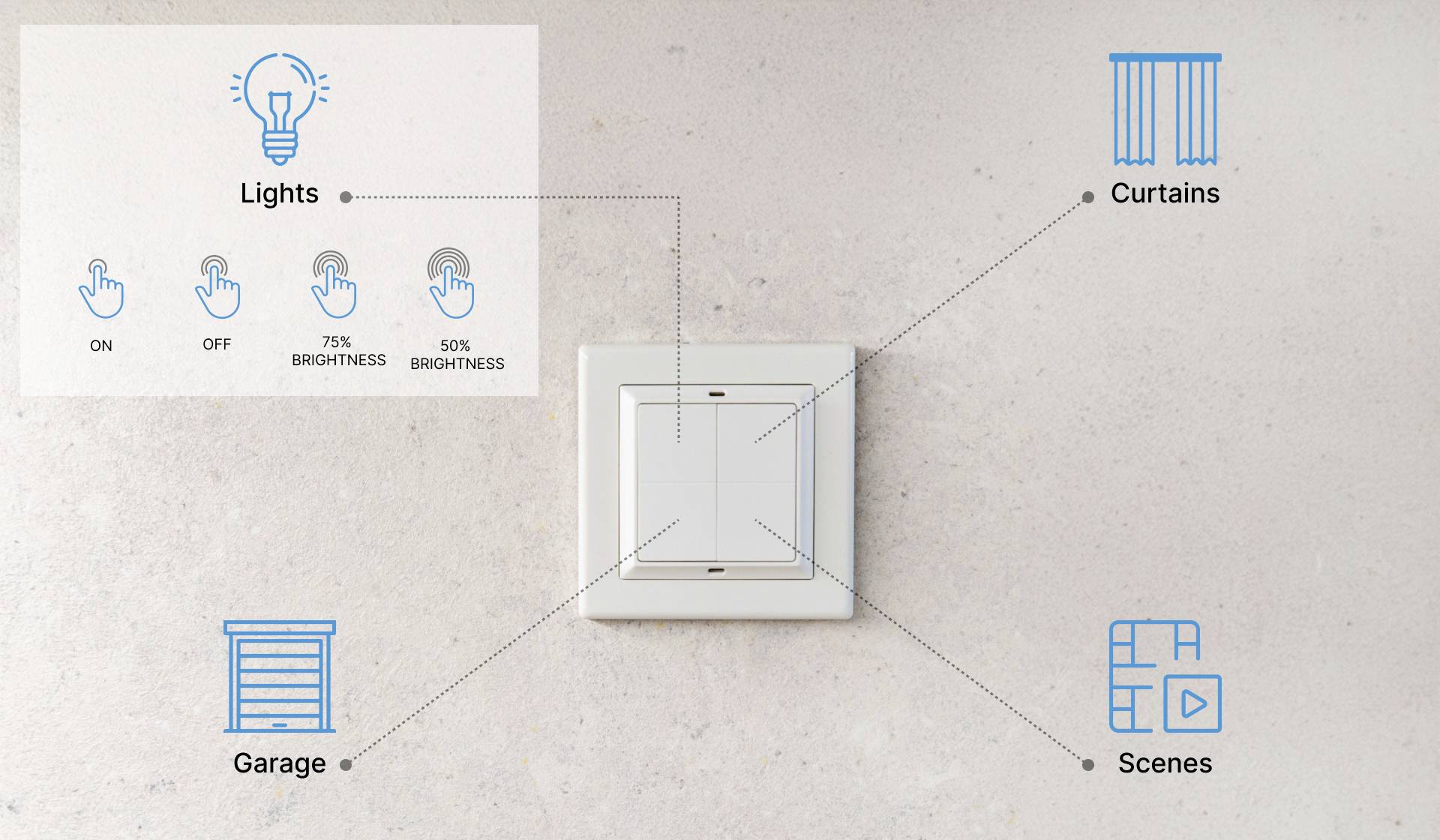 Shelly BLU Wall Switch 4 - Stand Alone Télécommande, Bouton-poussoir Bluetooth Low Energy