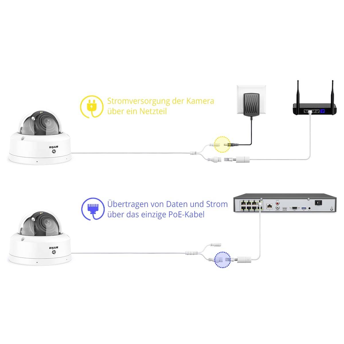 I91DQ Annke Ethernet IP Caméra de surveillance 3840 x 2160 pixels