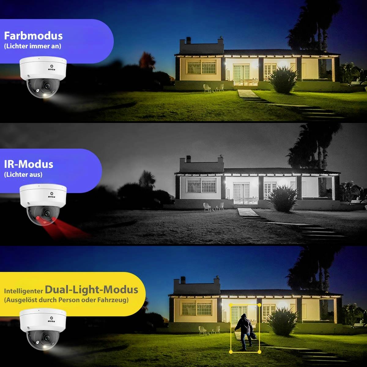 I91DQ Annke Ethernet IP Caméra de surveillance 3840 x 2160 pixels