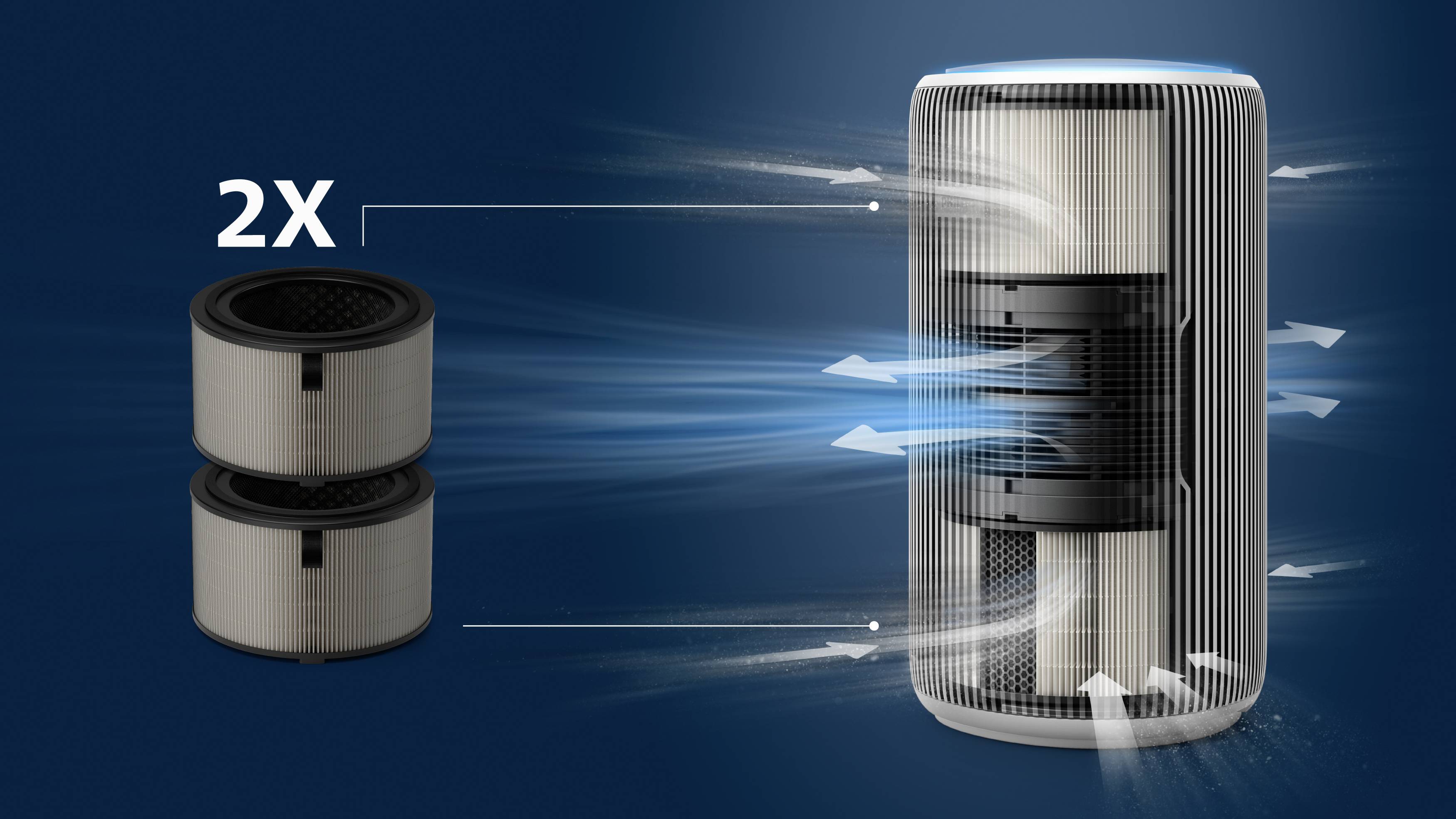 Purificateur d'air à double système de filtration, diffusant de l'air propre dans toutes les directions ; deux filtres interchangeables mis en évidence.