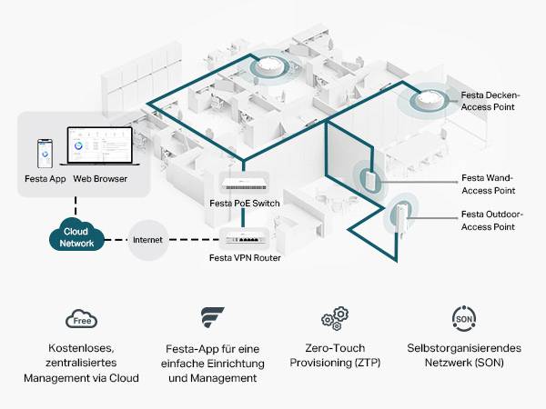 Festa F61-Outdoor AX1800 TP-LINK Festa F61-Outdoor(EU) Point d'accès Wi-Fi 1775 MBit/s 2.4 GHz, 5 GHz