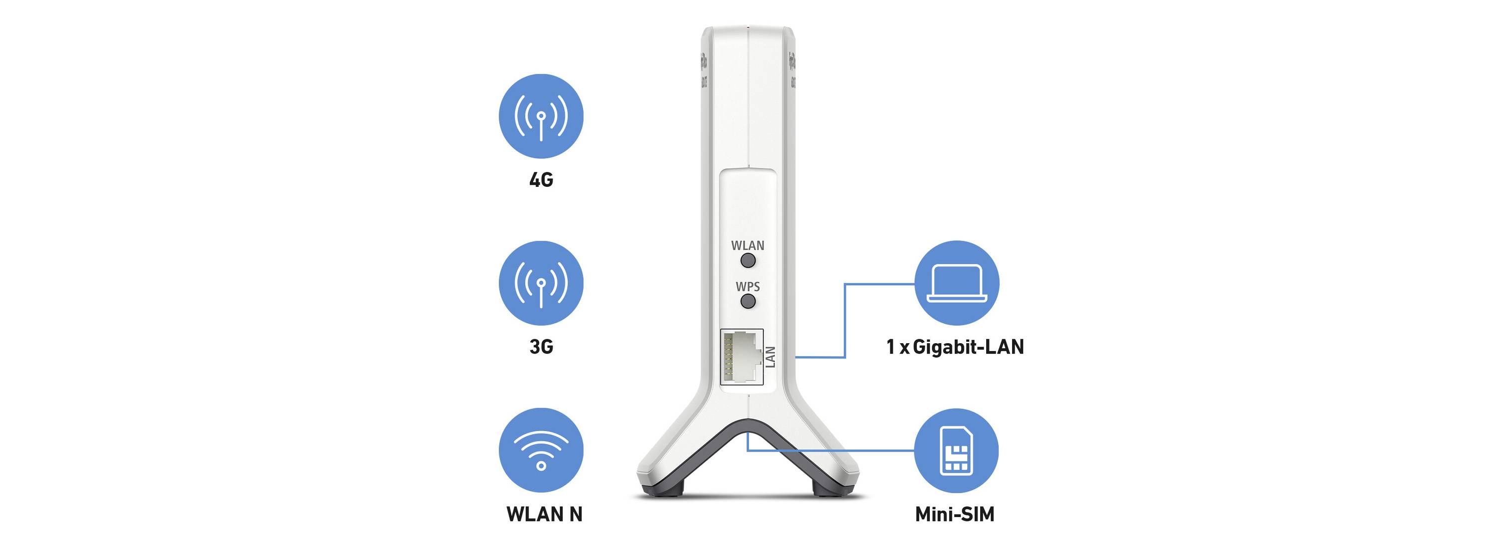 Un routeur Wi-Fi mobile avec connectivité 4G et 3G, un port LAN Gigabit, Wi-Fi N et un emplacement Mini-SIM.