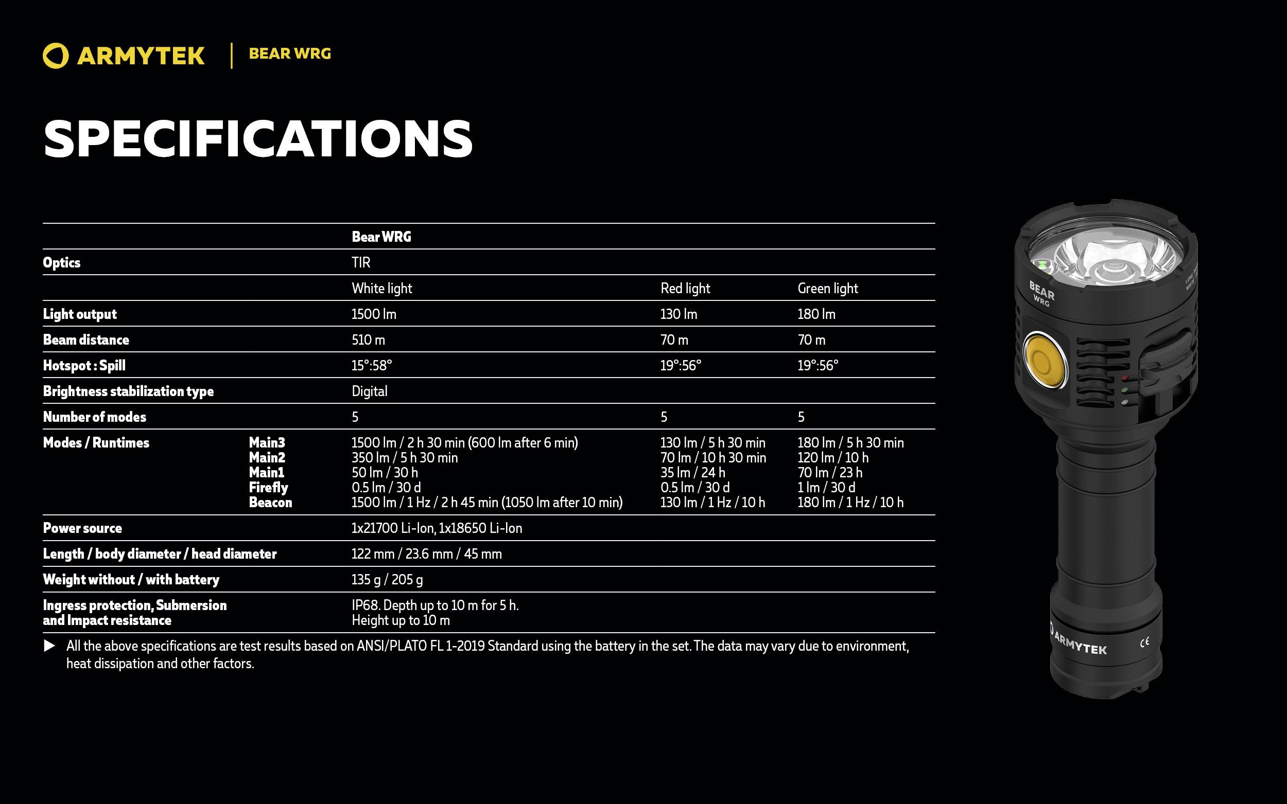 ArmyTek Bear LED Lampe de poche à batterie 1500 lm 135 g